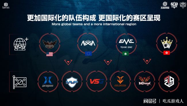 早期参与是 早期参与是